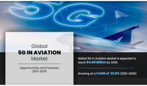5G in Aviation Size