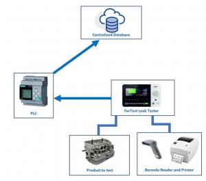 Software testing traceability results