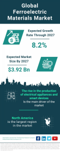 Ferroelectric Materials Global Market Report 2023