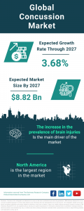 Concussion Market Report 2023