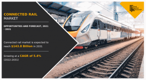 Connected Rail Market Size