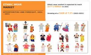 Ethnic Wear Market 12311111