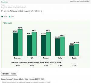Europe Forecast Forrester research