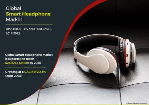 Smart Headphone Market