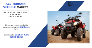 Exploring the All-Terrain Vehicle Market’s Journey to a  Billion Valuation by 2031