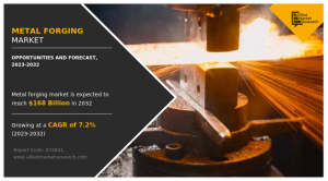 Metal Forging Market 2032
