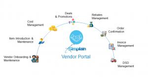 Modules available in Simplain Vendor Portal