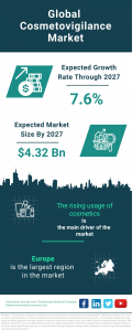 Cosmetovigilance Market Report 2023 – Market Size, Trends, And Forecast 2023-2027