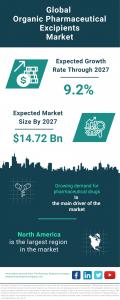 Organic Pharmaceutical Excipients Global Market Report 2023 – Market Size, Trends, And Global Forecast 2023-2032