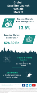 Satellite Launch Vehicle Global Market Report 2023 – Market Size, Trends, And Global Forecast 2023-2032