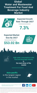 Water And Wastewater Treatment For Food And Beverage Industry Global Market Report 2023 – Market Size, Trends, And Global Forecast 2023-2032