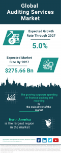 Auditing Services Global Market Report 2023 – Market Size, Trends, And Global Forecast 2023-2032