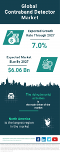 Contraband Detector Global Market Report 2023 – Market Size, Trends, And Global Forecast 2023-2032