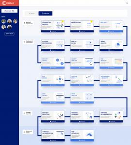 Cirtuo Guided Strategy Creation Pro dashboard