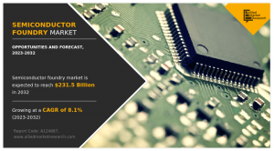 Semiconductor Foundry Market