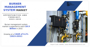 Burner Management System Market