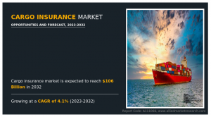Cargo Insurance Market Global Opportunity Analysis and Industry Forecast, 2023-2032