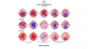 Brain mapping allows us to help patients reach peak brain function by identifying areas that need improvement.