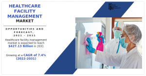 Healthcare Facility Management Market