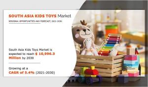 Kids Toys Market Global Trends, Share, Growth, Opportunity and Forecast 2021-2030