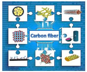 Carbon Fiber