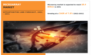 Microarray market Size