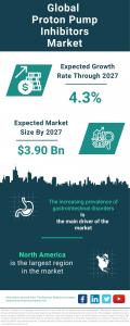 Proton Pump Inhibitors Global Market Report 2023 –  Market Size, Trends, And Global Forecast 2023-2032