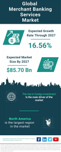 Merchant Banking Services Market Report 2023 : Market Size, Trends, And Global Forecast 2023-2032