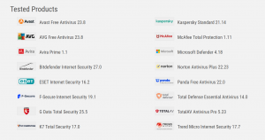 Eine Liste mit 16 Anbietern, Logos und Versionsnummern, die im Malware Protection Test 2023 (September) getestet wurden. 