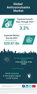 Anticonvulsants Global Market Report 2023 – Market Size, Trends, And Global Forecast 2023-2032