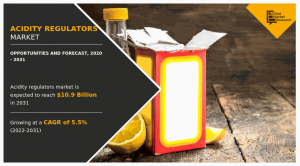 Acidity Regulator Market is Estimated to be Worth ,899.6 million by 2031: AMR Study