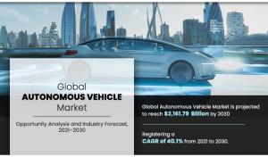 Autonomous Vehicle Market : Growth, Size, Share, Trends, And Key ...