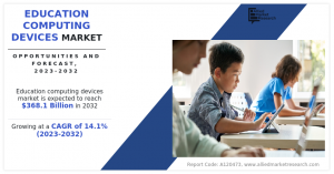 Education Computing Devices Market Trends