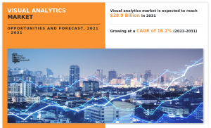 visual-analytics-market