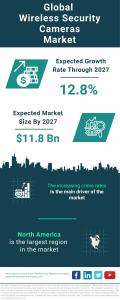 Wireless Security Cameras Global Market Report 2023 –  Market Size, Trends, And Global Forecast 2023-2032