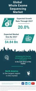 Whole Exome Sequencing Global Market Report 2023 –  Market Size, Trends, And Global Forecast 2023-2032