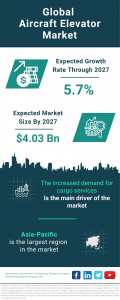Aircraft Elevator Global Market Report 2023 – Market Size, Trends, And Global Forecast 2023-2032
