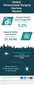Vitreoretinal Surgery Devices Global Market Report 2023– Market Size, Trends, And Global Forecast 2023-2032