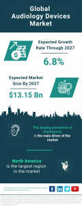 The Business Research Company’s Audiology Devices Market Report 2023 – Market Size, Trends, And Market Forecast 2023-2032