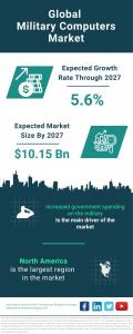 Military Computers Global Market Report 2023 – Market Size, Trends, And Global Forecast 2023-2032