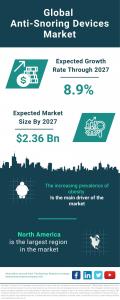 Anti-Snoring Devices Market Report 2023 – Market Size, Trends, And Global Forecast 2023-2027