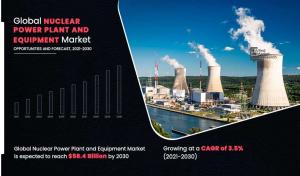 Nuclear Power Plant and Equipment