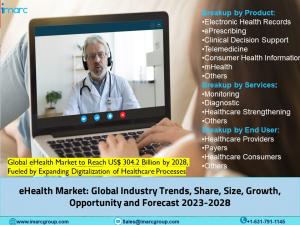 eHealth Market Research Report