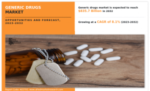 Generic Drugs Market Size