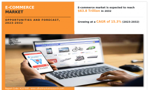 At a 15.3% CAGR E-commerce Market Worth .8 Trillion by 2032