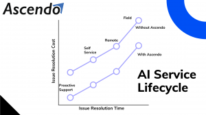 AI Service Lifecycle