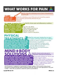 What Works for Pain