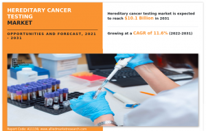 Hereditary cancer testing market 2031