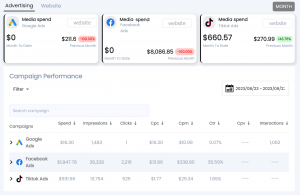 A glimpse of the LaunchADS.AI dashboard reveals real-time ad expenditure and campaign performance data spanning various platforms, aiding in well-informed decision-making.