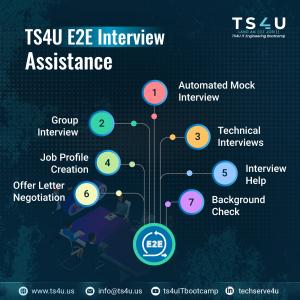 TS4U E2E Interview Journey